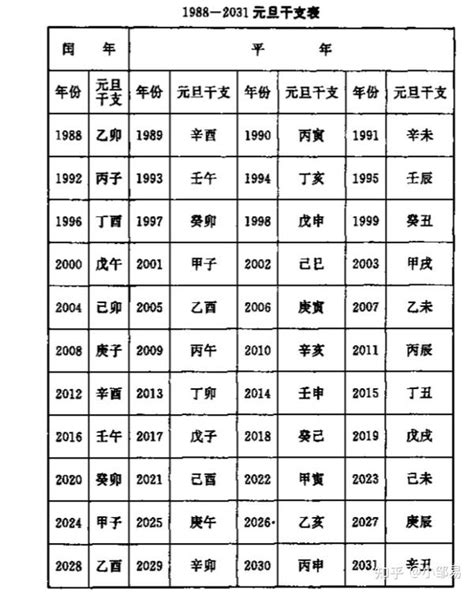 天干地支 算法|如何快速计算当时的天干地支